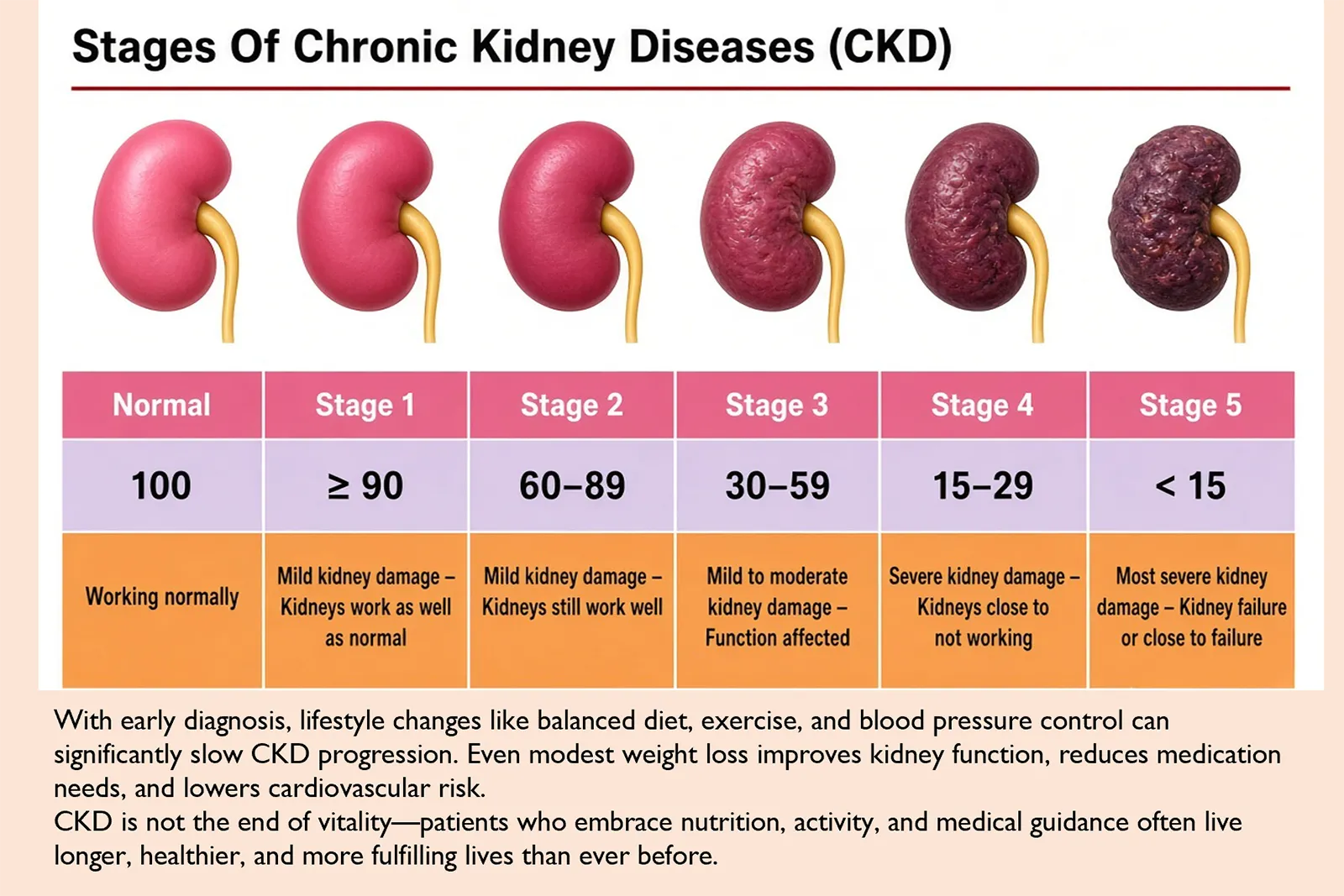 Kidney Care at Ultimate Life